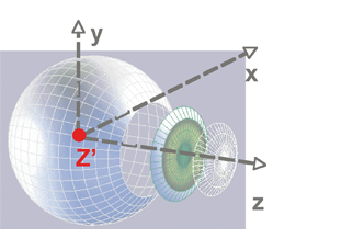 Eyecode: Die Technologie zur Ermittlung des individuellen Augendrehpunktes Eyecode: Die Technologie zur Ermittlung des individuellen Augendrehpunktes